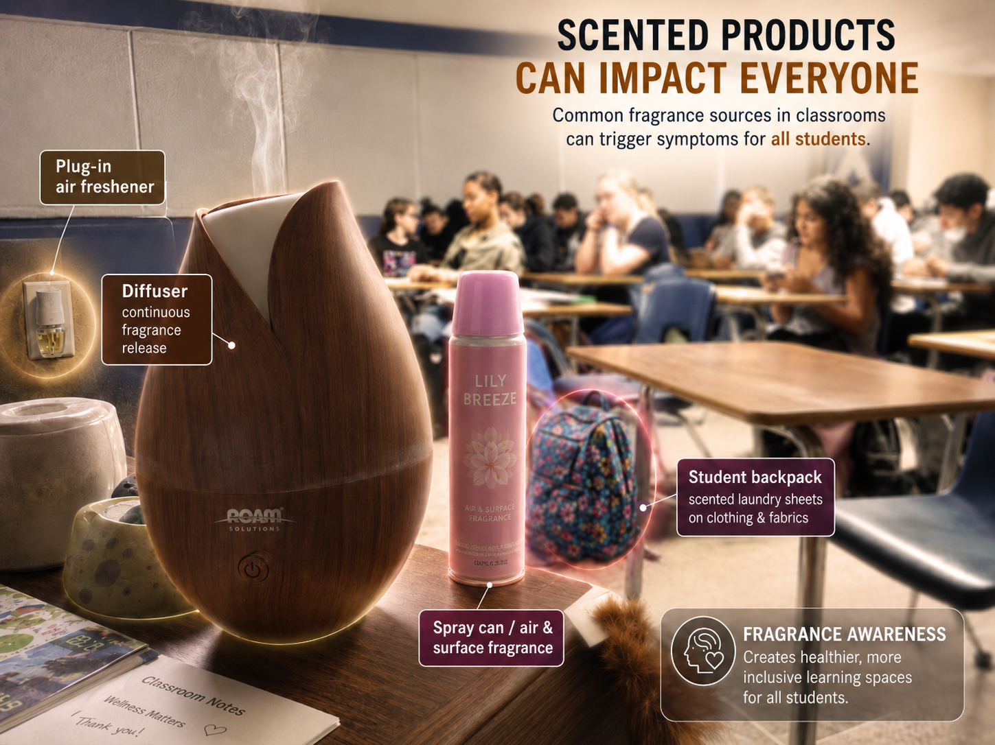 A classroom desk with a wood-grain diffuser, a plug-in air freshener, a fragrance spray can, and a scented backpack, illustrating common fragrance sources that can affect all students
